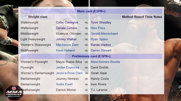 دانلود فایت نایت  178 | UFC Fight Night 178: Covington vs. Woodley