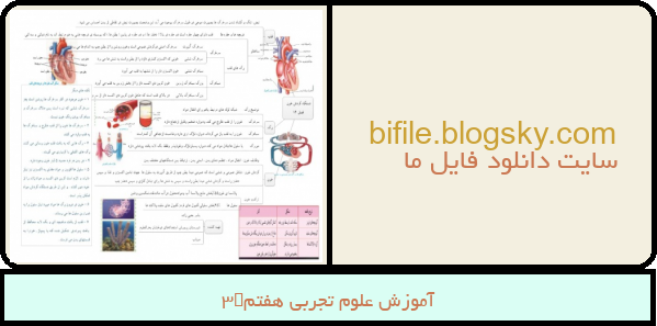 آموزش علوم تجربی هفتمA3