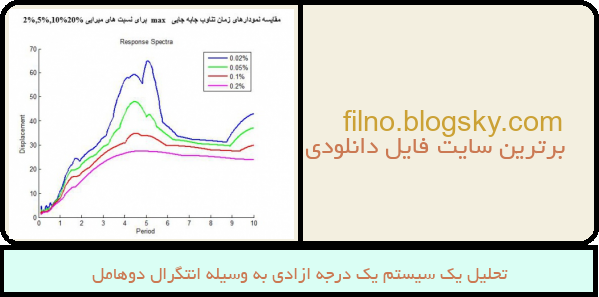 تحلیل یک سیستم یک درجه ازادی به وسیله انتگرال دوهامل