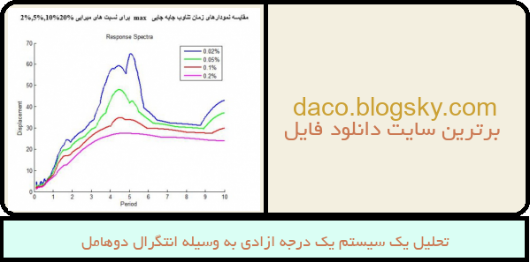 تحلیل یک سیستم یک درجه ازادی به وسیله انتگرال دوهامل