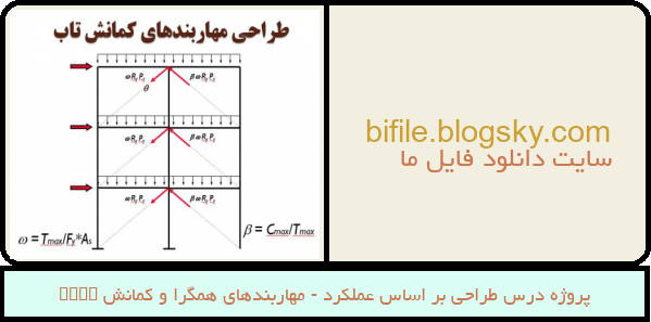 پروژه درس طراحی بر اساس عملکرد - مهاربندهای همگرا و کمانش brbf