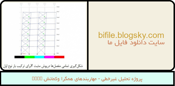 پروژه تحلیل غیرخطی - مهاربندهای همگرا وکمانش brbf