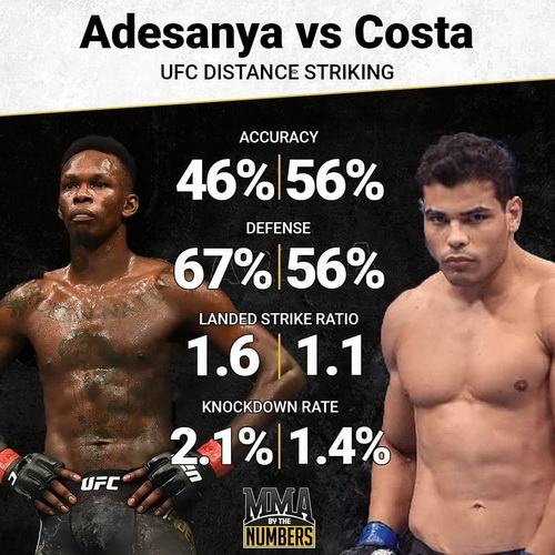 دانلود  یو اف سی  253 : UFC 253: Adesanya vs. Costa