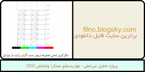 پروژه تحلیل غیرخطی - مهاربندهای همگرا وکمانش brbf