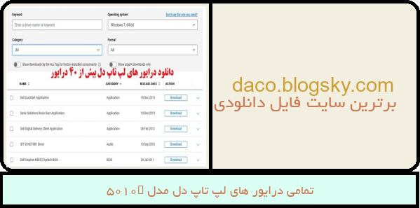 تمامی درایور های لپ تاپ دل مدل N5010