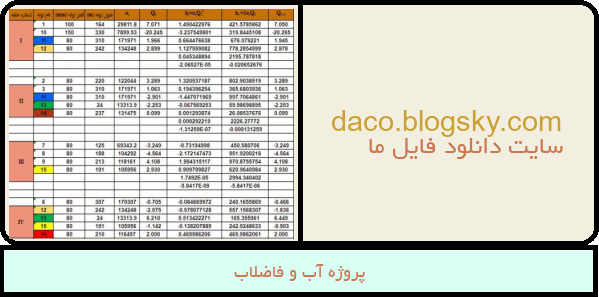 پروژه آب و فاضلاب