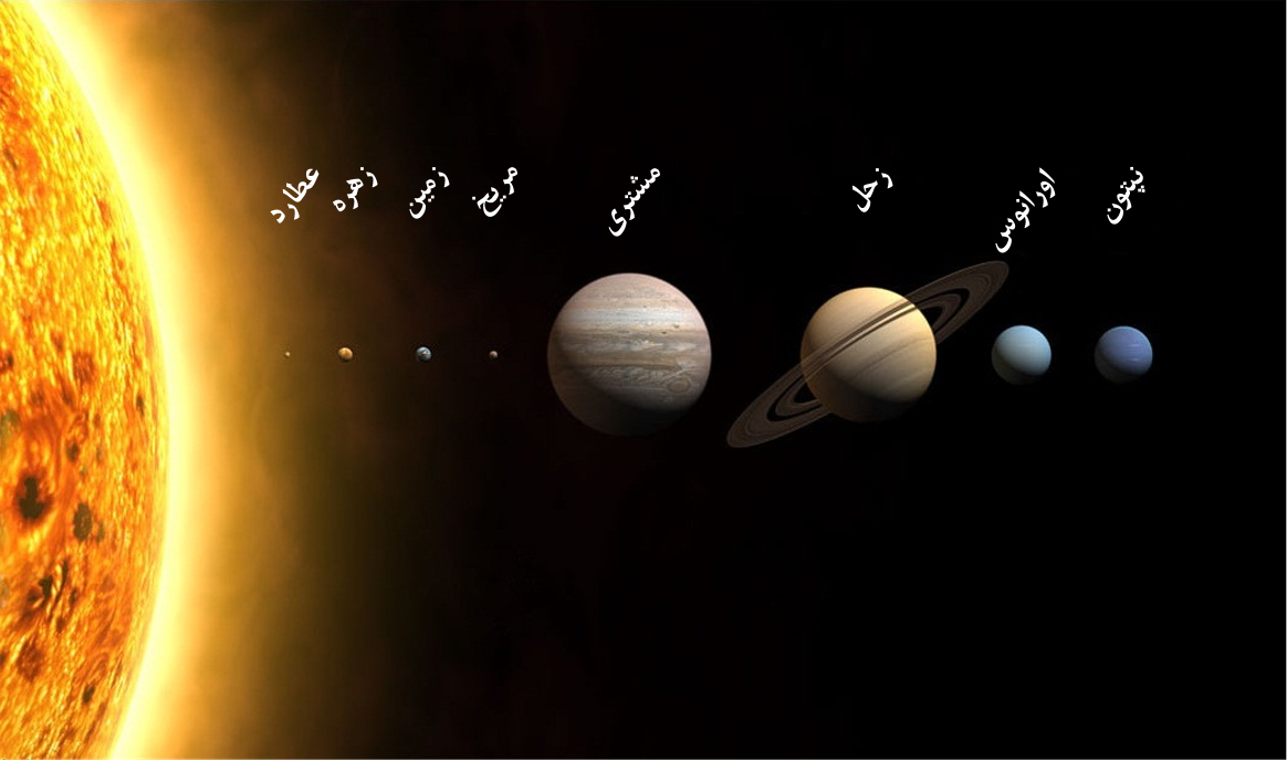 http://s15.picofile.com/file/8409638642/Planets.png